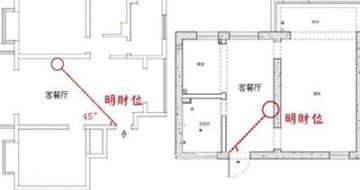 山水人家裝飾：分享一下家庭裝修需要注意的風水小常識