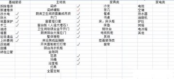 山水人家裝飾：裝修小白可以看看這篇文章，超詳細！