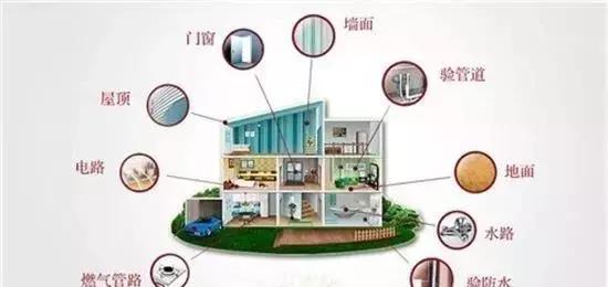 收房不驗房，裝修算白忙！